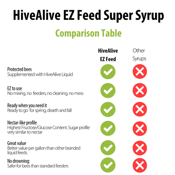 HiveAlive Benefits