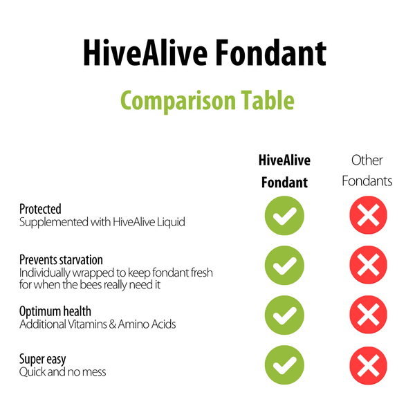 HiveAlive Fondant Patty